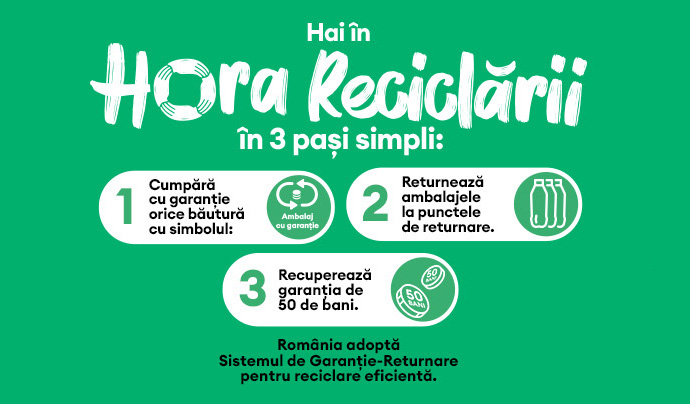 Returo SGR - Sistemul de Garanție Returnare