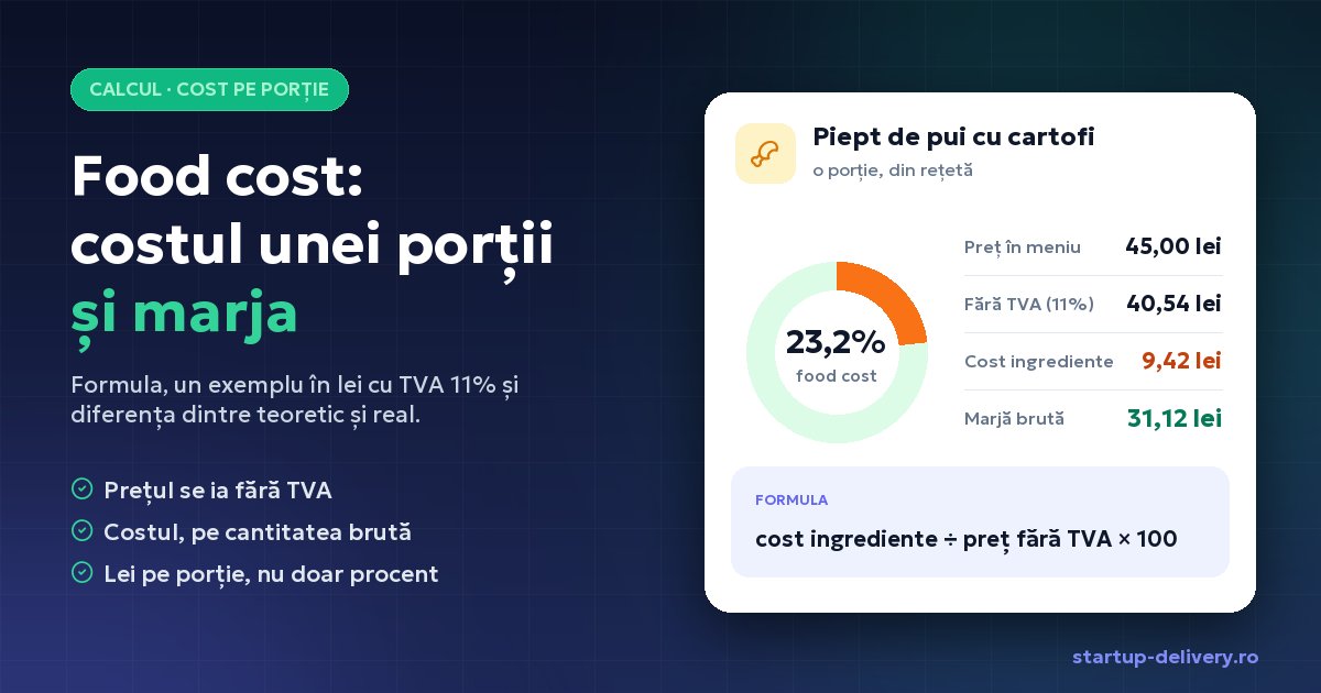 Food cost: cum calculezi costul unei porții și marja