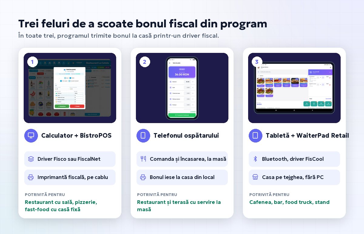 Trei feluri de a emite bonul fiscal în restaurant: calculator cu BistroPOS și imprimantă fiscală, telefonul ospătarului cu WaiterPad, tabletă Android cu casă de marcat prin Bluetooth